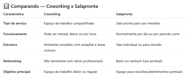 salaprontadiferenca.PNG