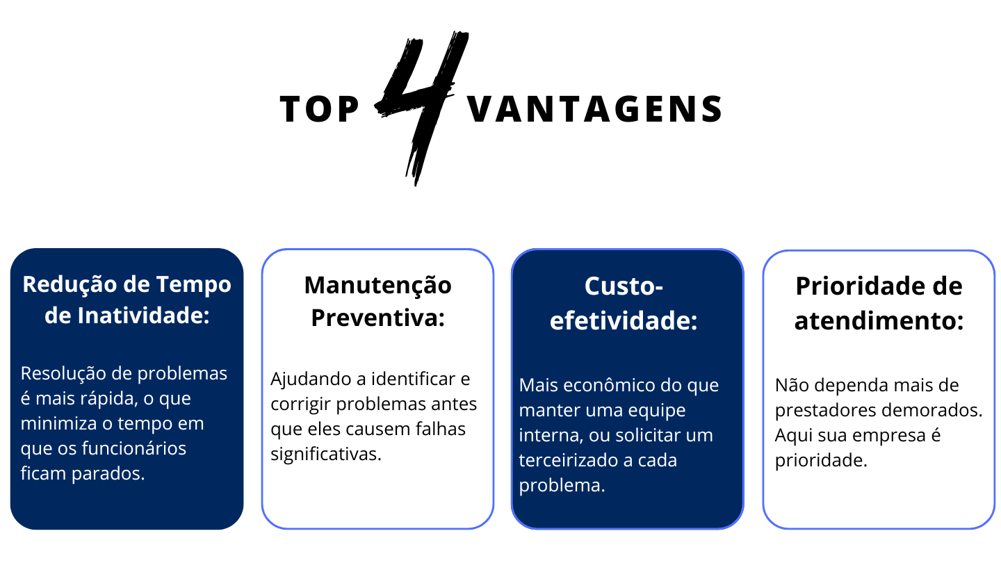 redução de custo, planejamento, depreciação e acessibilidade