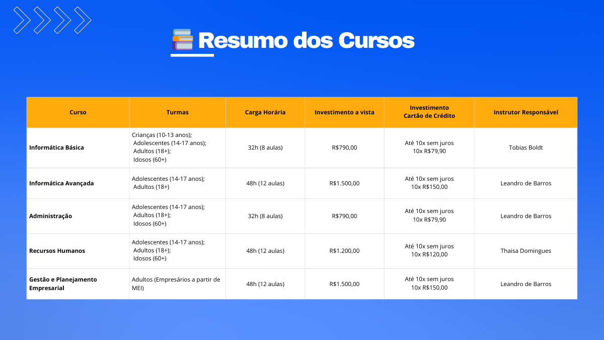 Valores dos Cursos