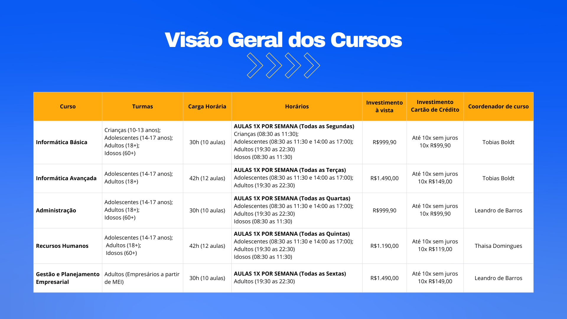 Apresentação sobre curso
